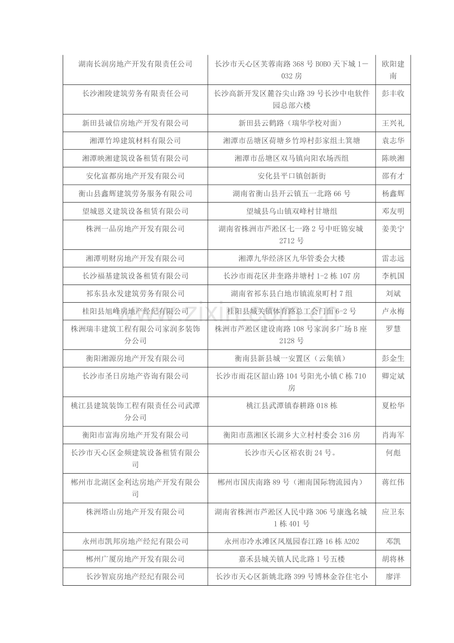 湖南房地产企业工商名录2010(1-12).doc_第3页