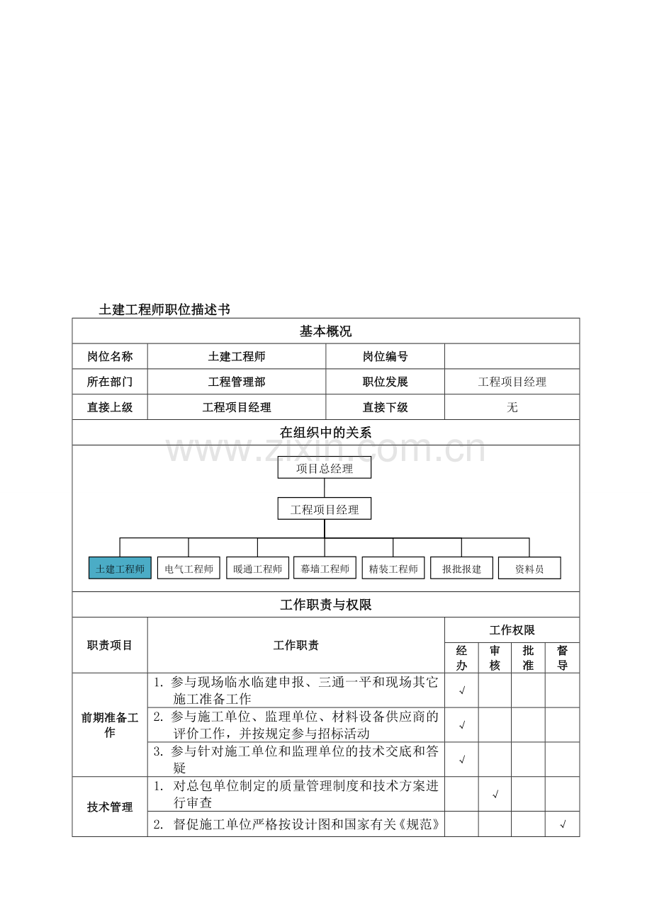 土建工程师岗位说明书.doc_第1页