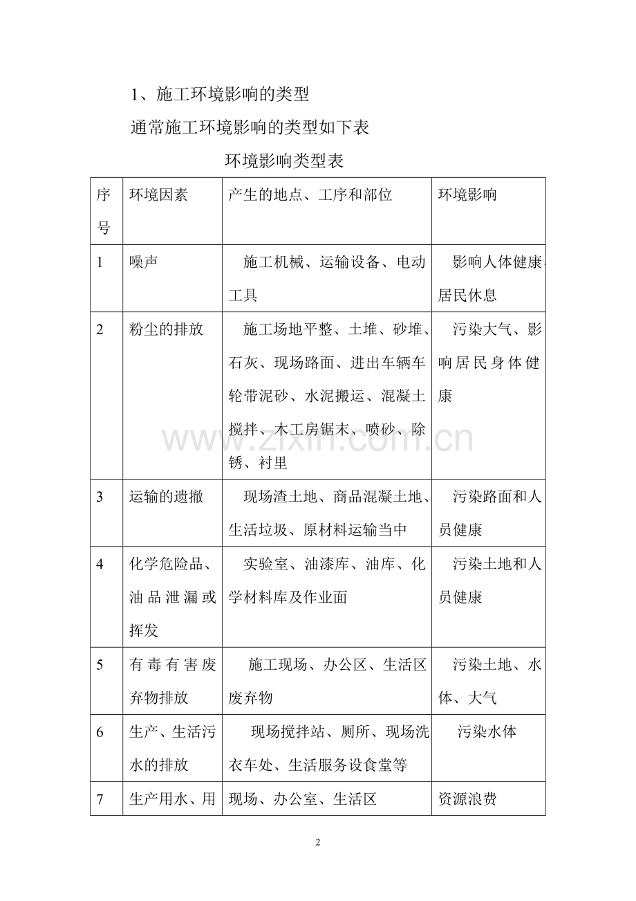 环境管理要点.doc_第2页