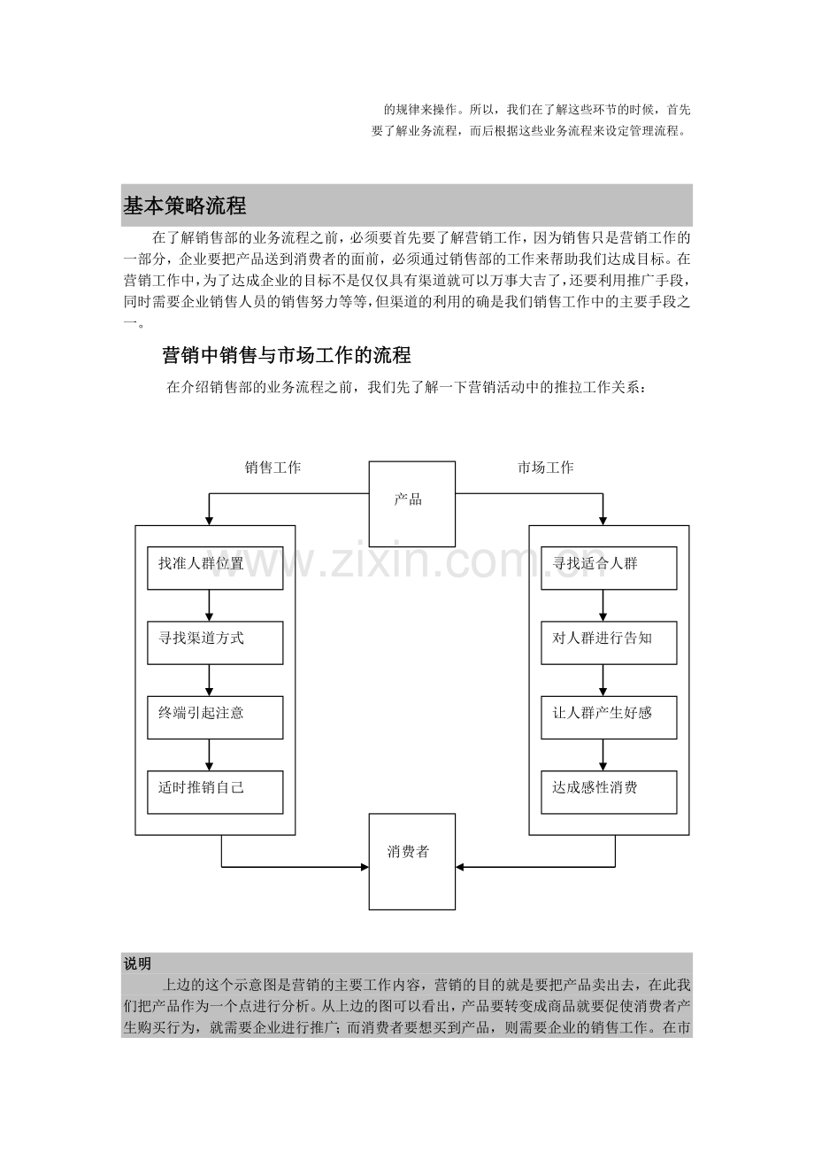 销售部业务及管理流程重要2.doc_第2页