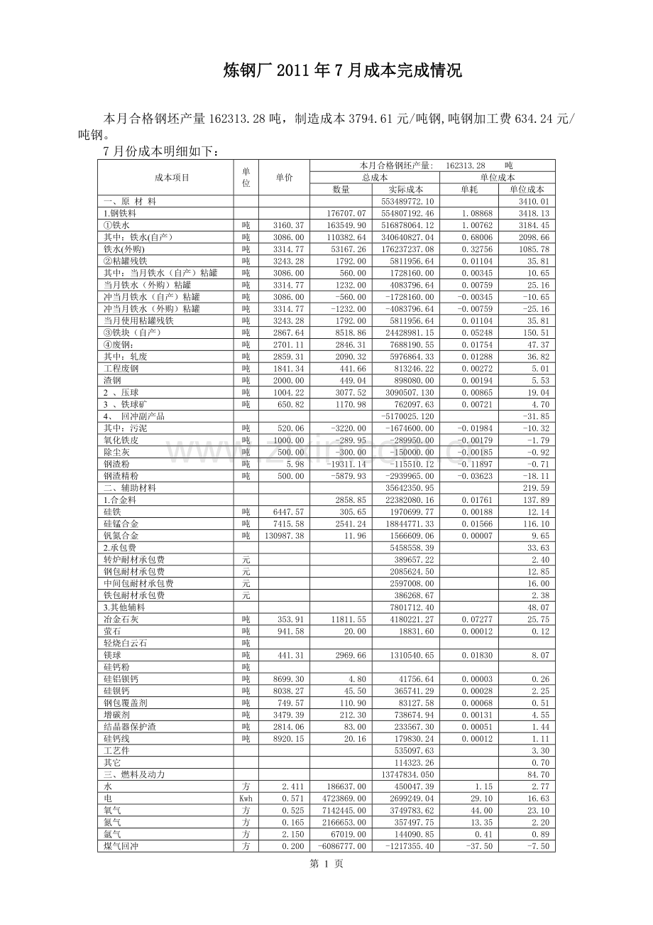 炼钢厂生产成本分析报告.doc_第1页