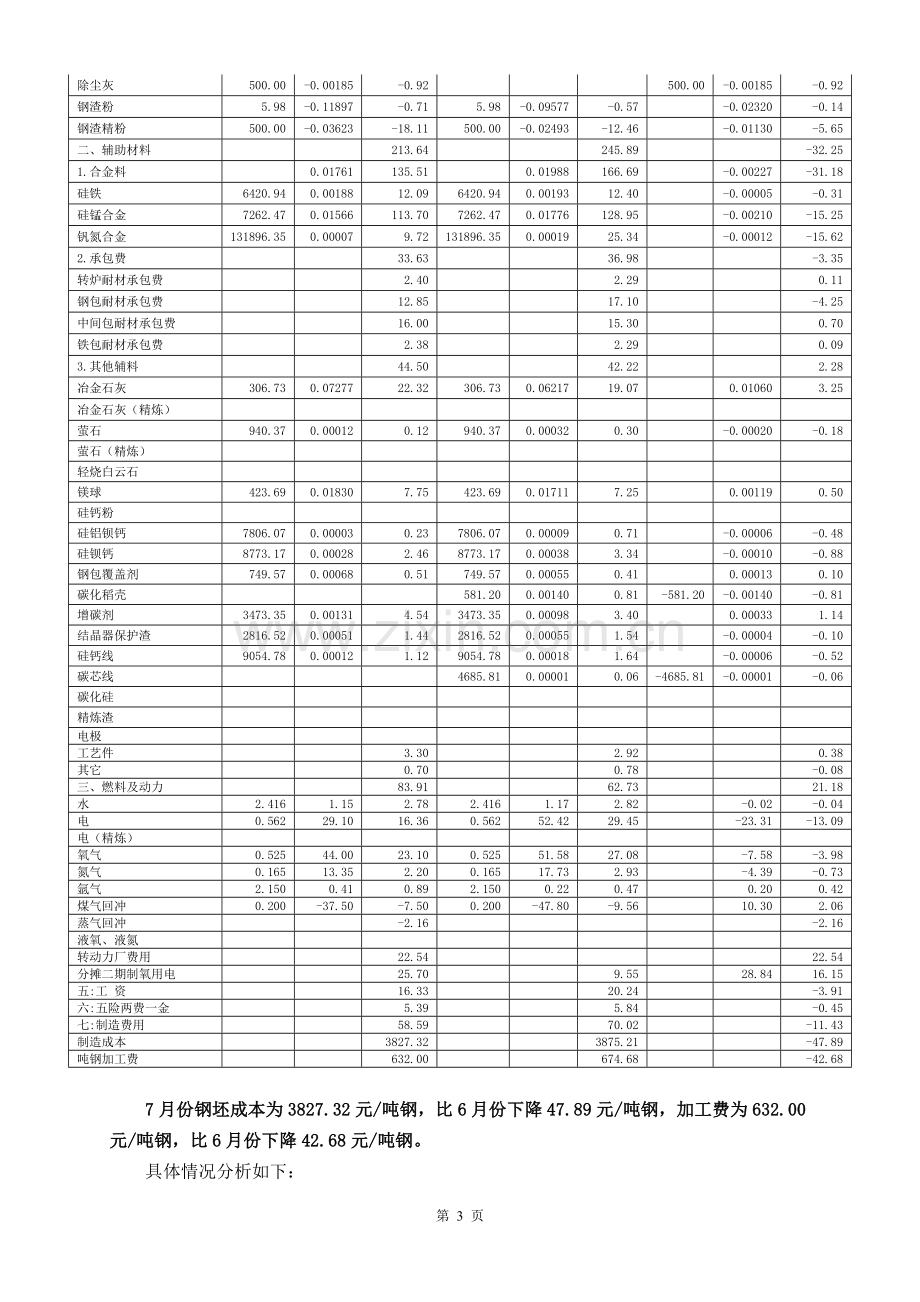 炼钢厂生产成本分析报告.doc_第3页