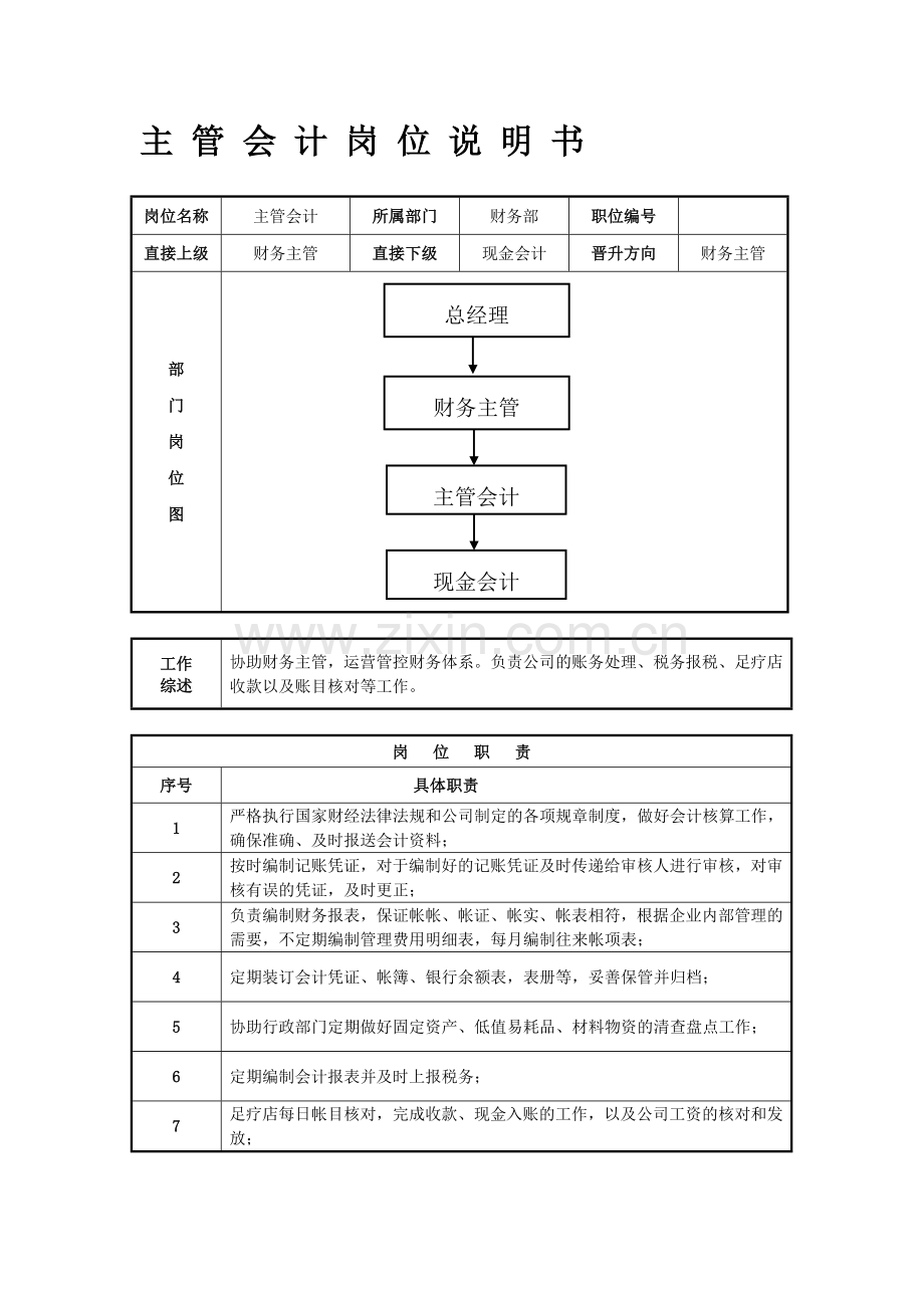 主管会计岗位职责说明书.doc_第1页