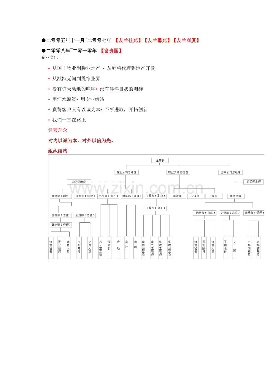 大连房地产简介.doc_第2页