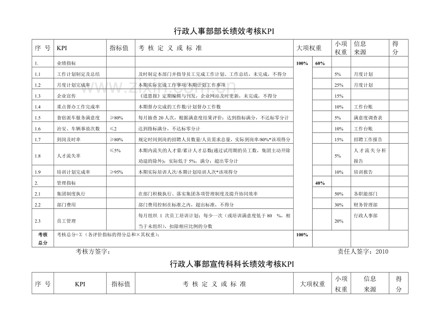 某集团公司2010年度集团职能部长绩效考核KPI目标责任书.doc_第3页