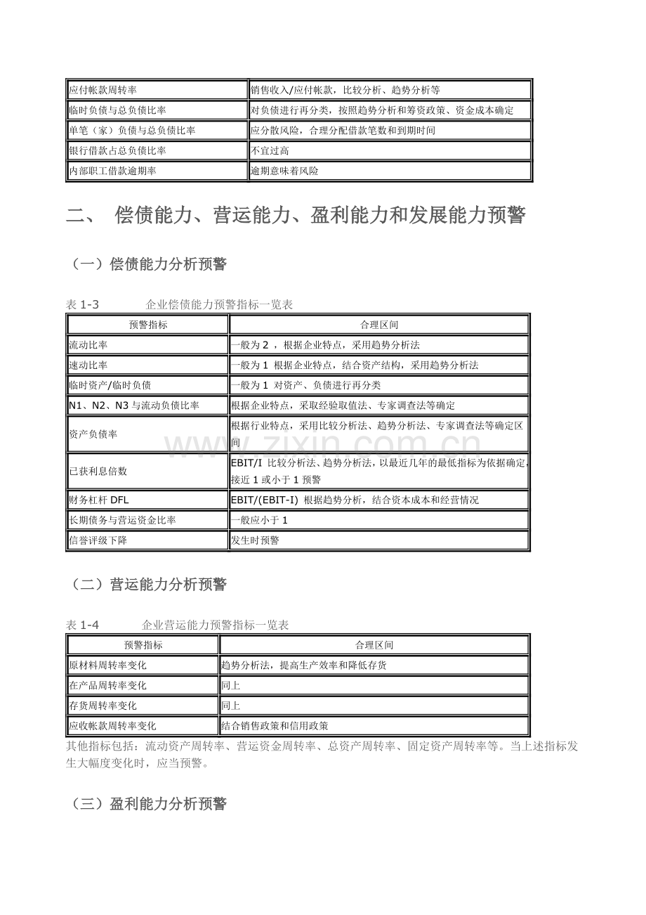 企业财务报表分析预警.doc_第2页