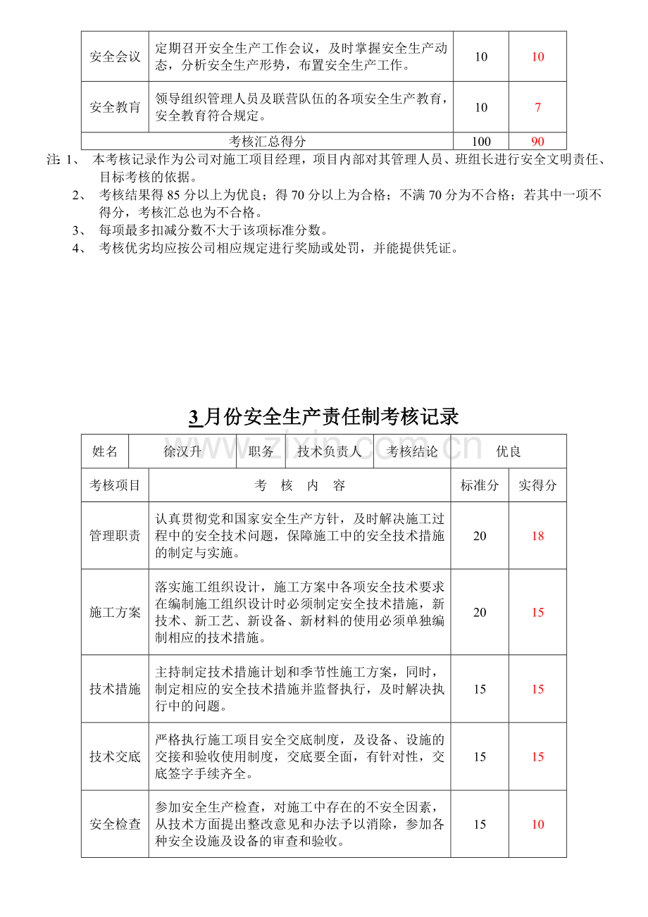 安全生产责任制安全生产责任考核纪录.doc_第2页