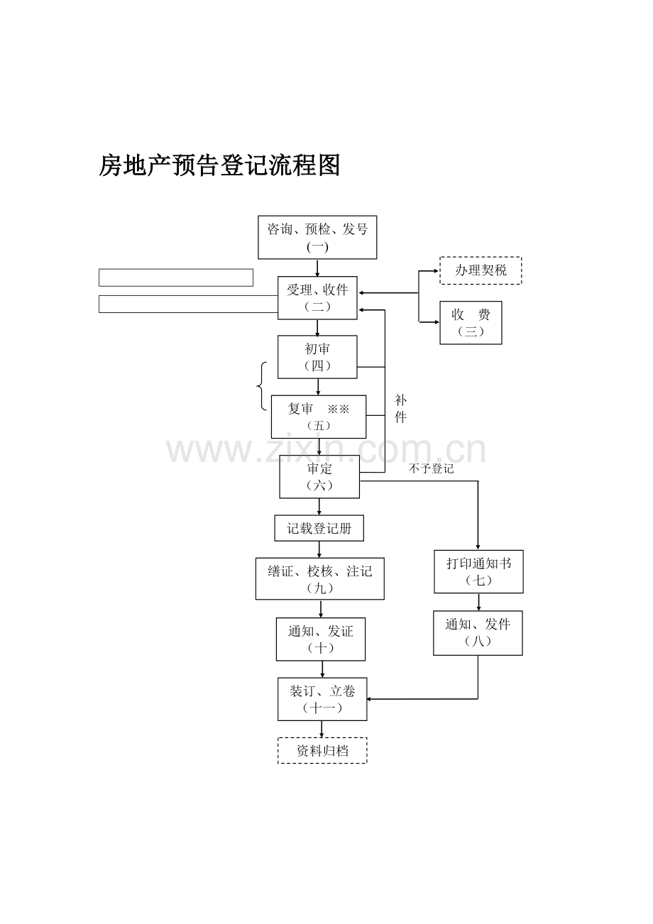 房地产预告登记流程图.doc_第1页