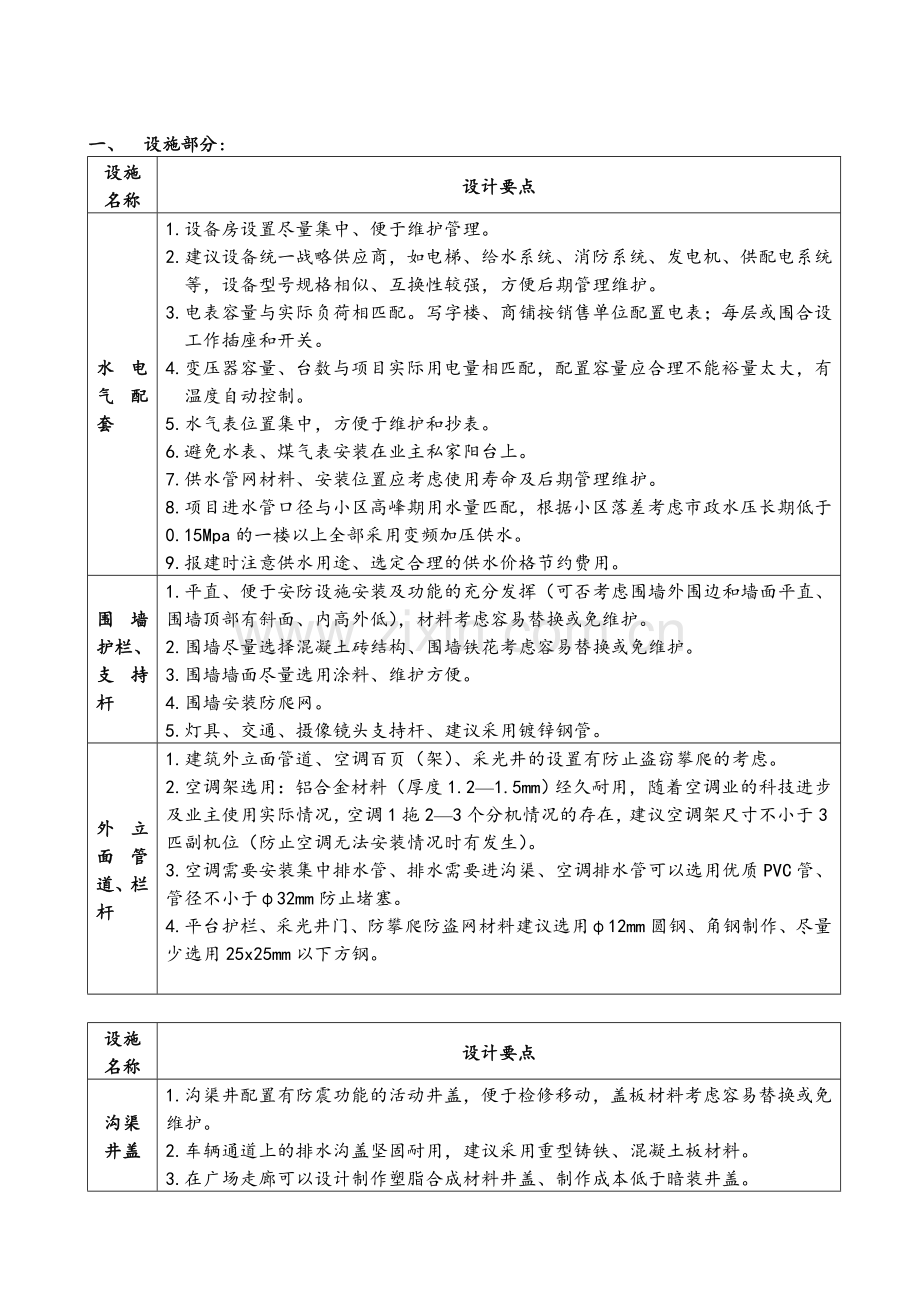 23万科地产产品物业管理设计要点(2).doc_第1页