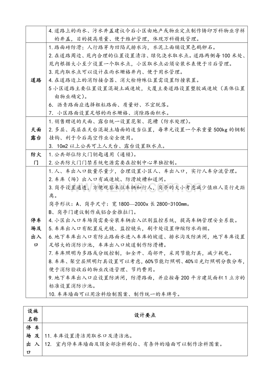 23万科地产产品物业管理设计要点(2).doc_第2页