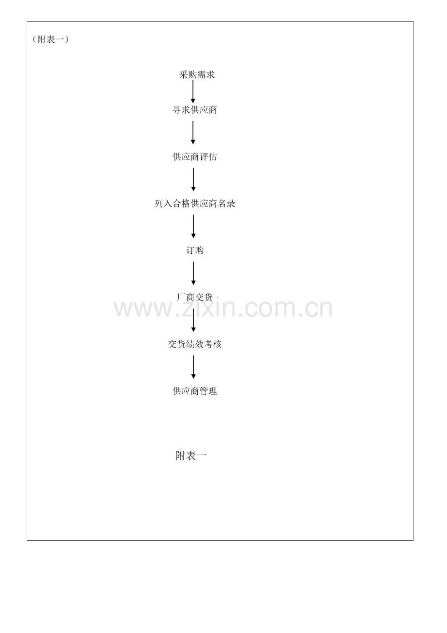 11-供应厂商评估考核程序-2.doc_第3页