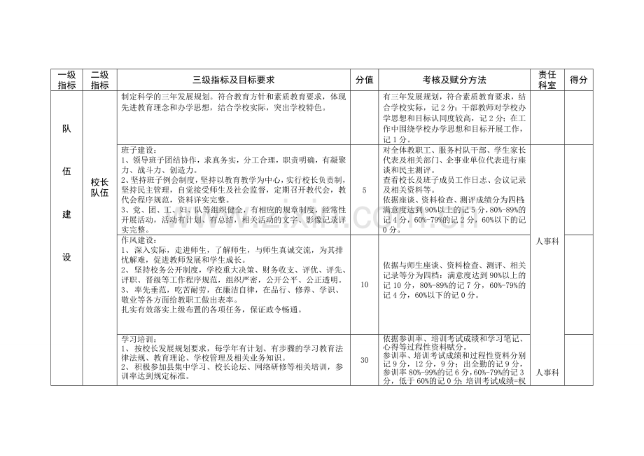 国办小学考核方法.doc_第3页