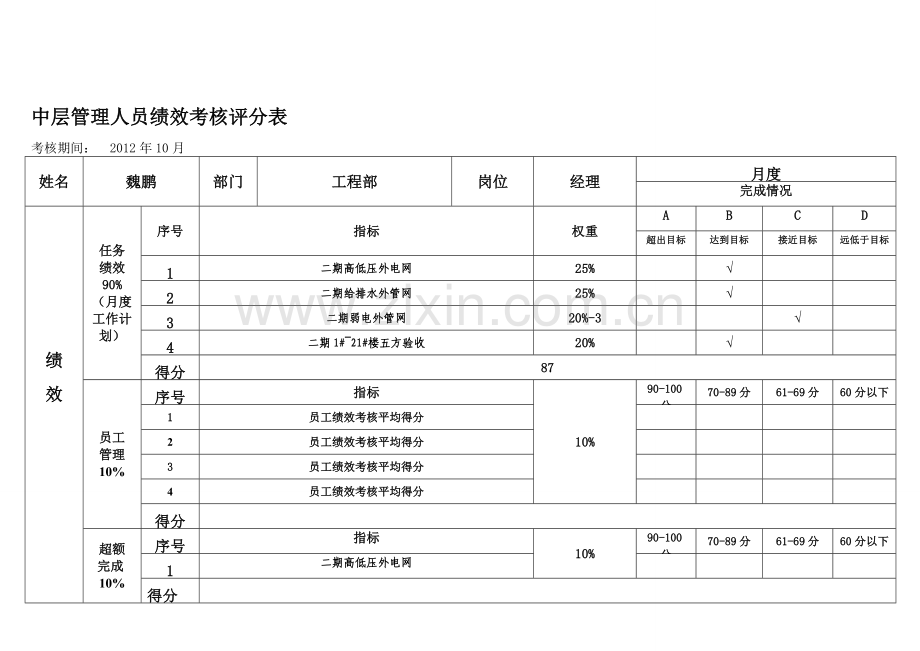 中层管理人员绩效考核评分表-10月1.doc_第1页