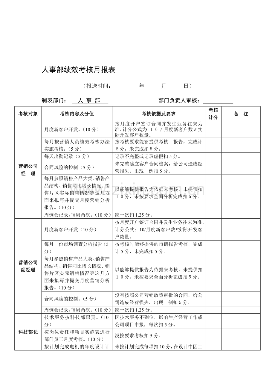 人事部绩效考核月报表.doc_第1页