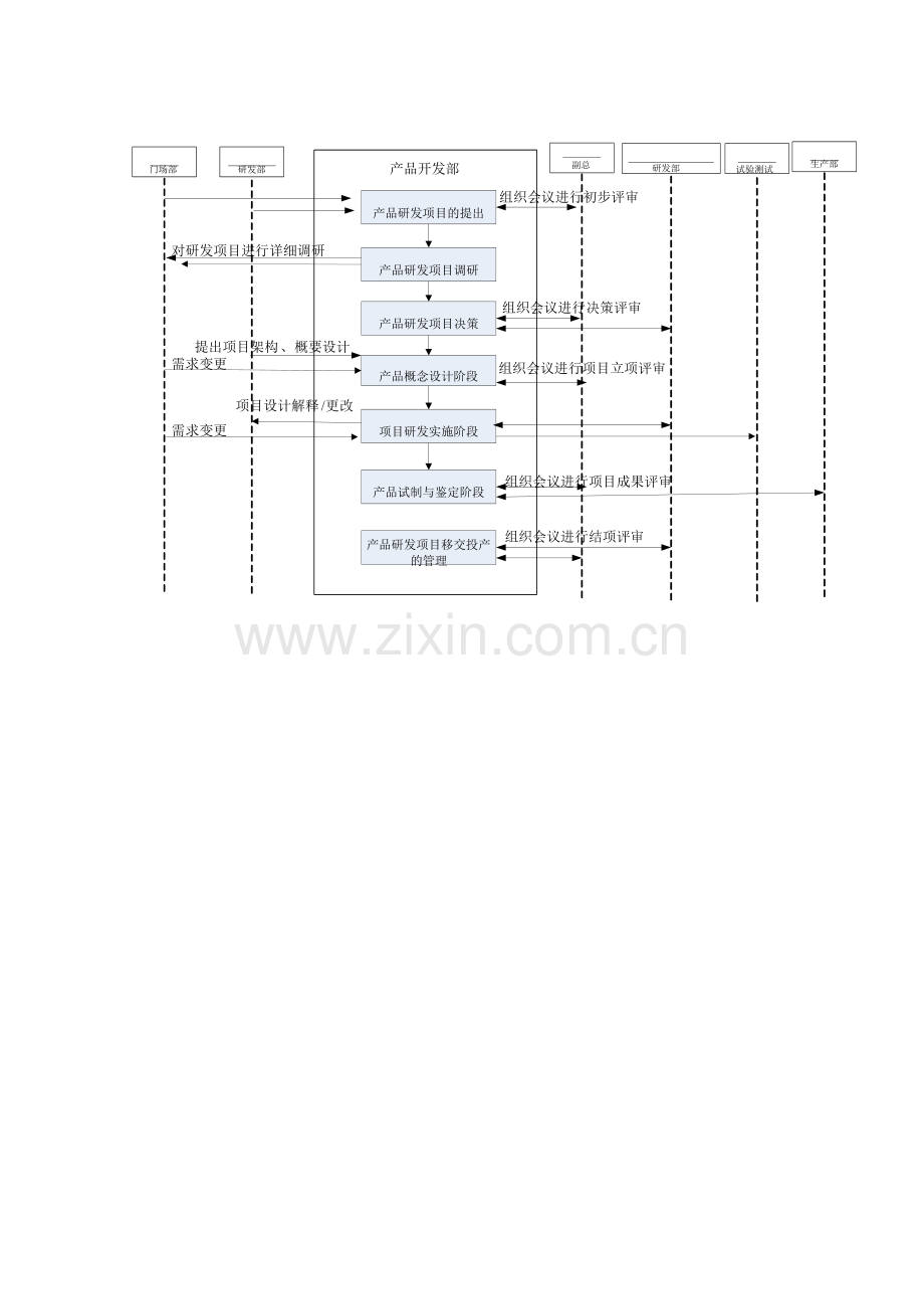 新产品开发流程图.doc_第2页