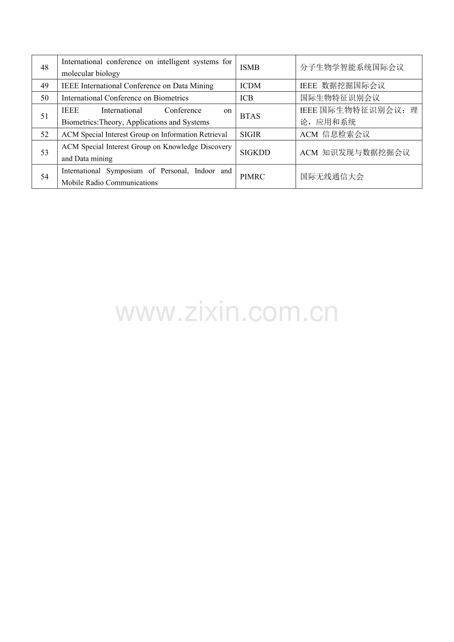 信息与通信工程学科-重要国际学术会议目录.doc_第3页