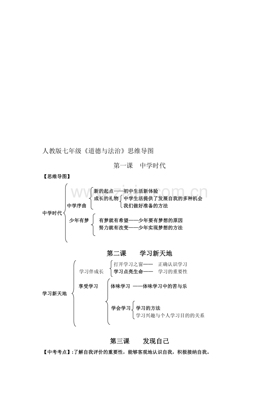 人教版七年级《道德与法治》思维导图.doc_第1页