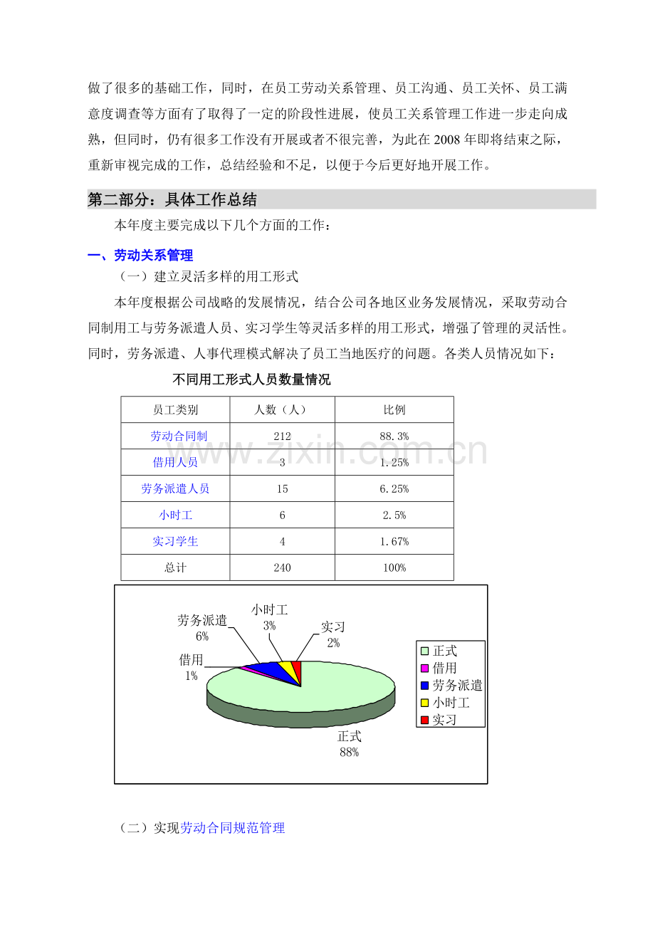 2008年度人力资源部工作总结(重点关注蓝色字体部分)[1].doc_第2页