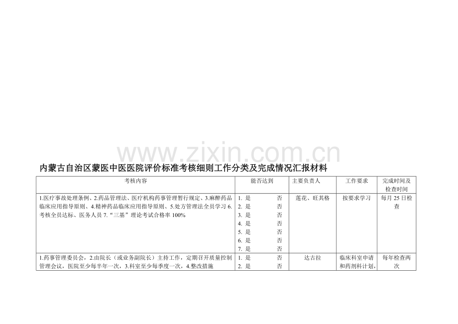 医院考核细则工作分类完成.doc_第1页