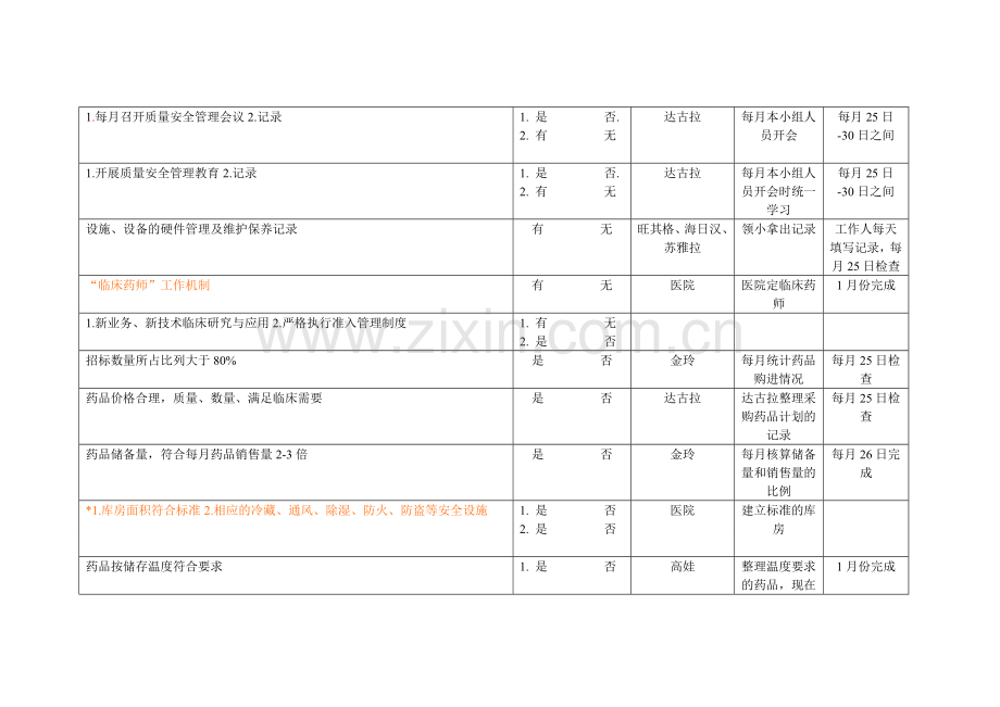 医院考核细则工作分类完成.doc_第3页