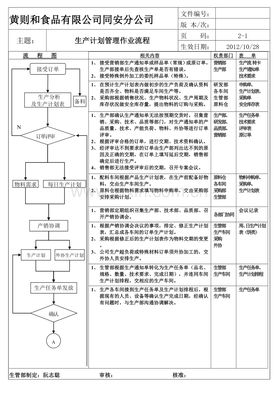 生管部作业流程图11.doc_第1页