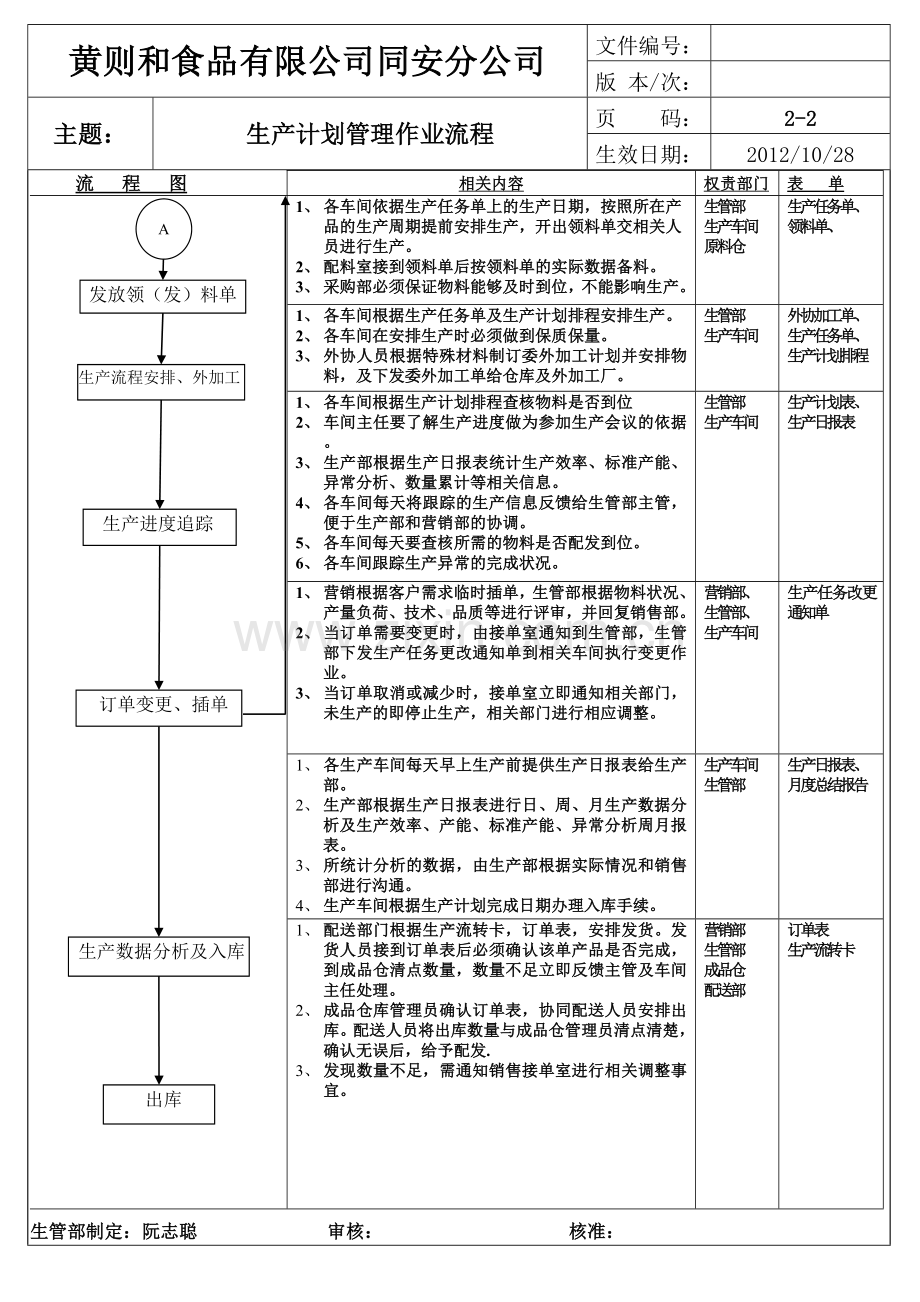 生管部作业流程图11.doc_第2页