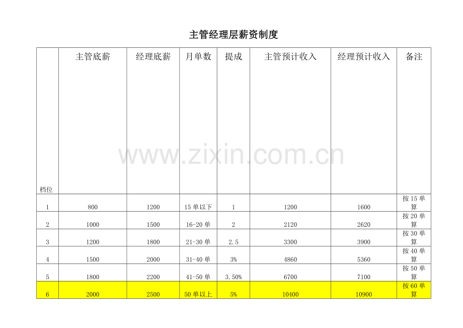 管理层薪资、晋升制度.doc_第1页