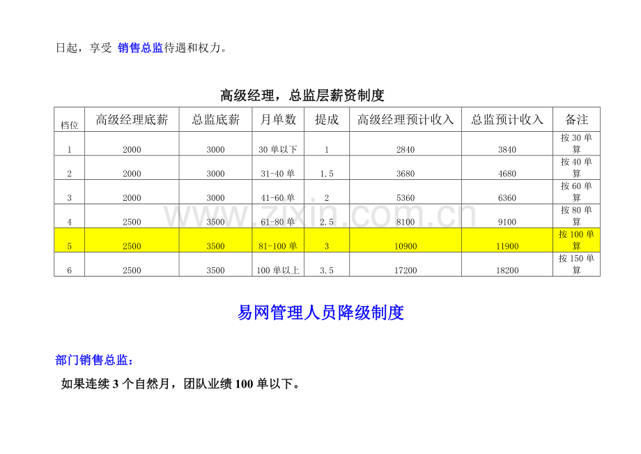 管理层薪资、晋升制度.doc_第3页