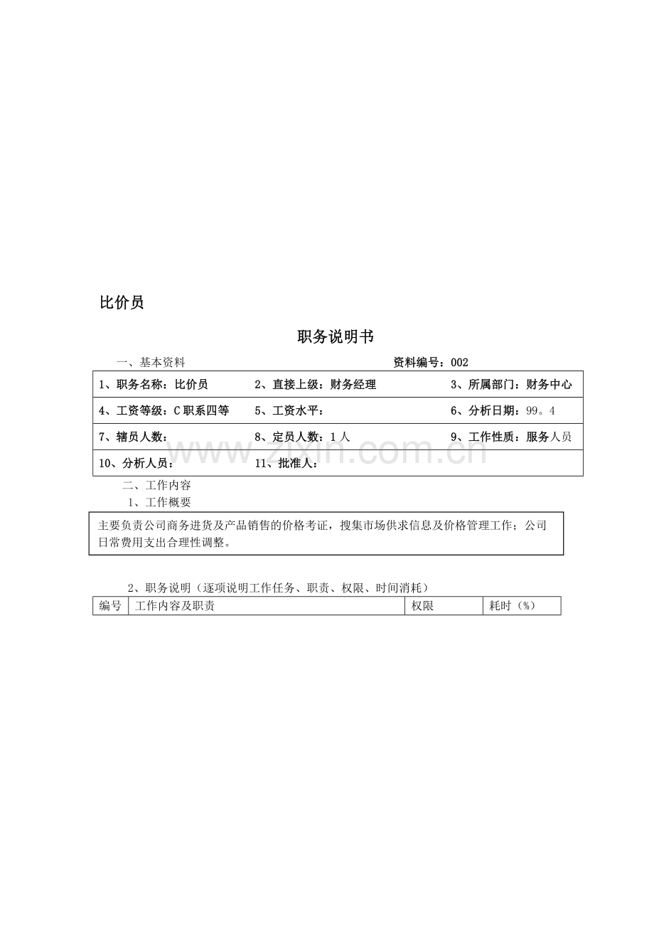 华中建科内部资料-比价员职责.doc_第1页