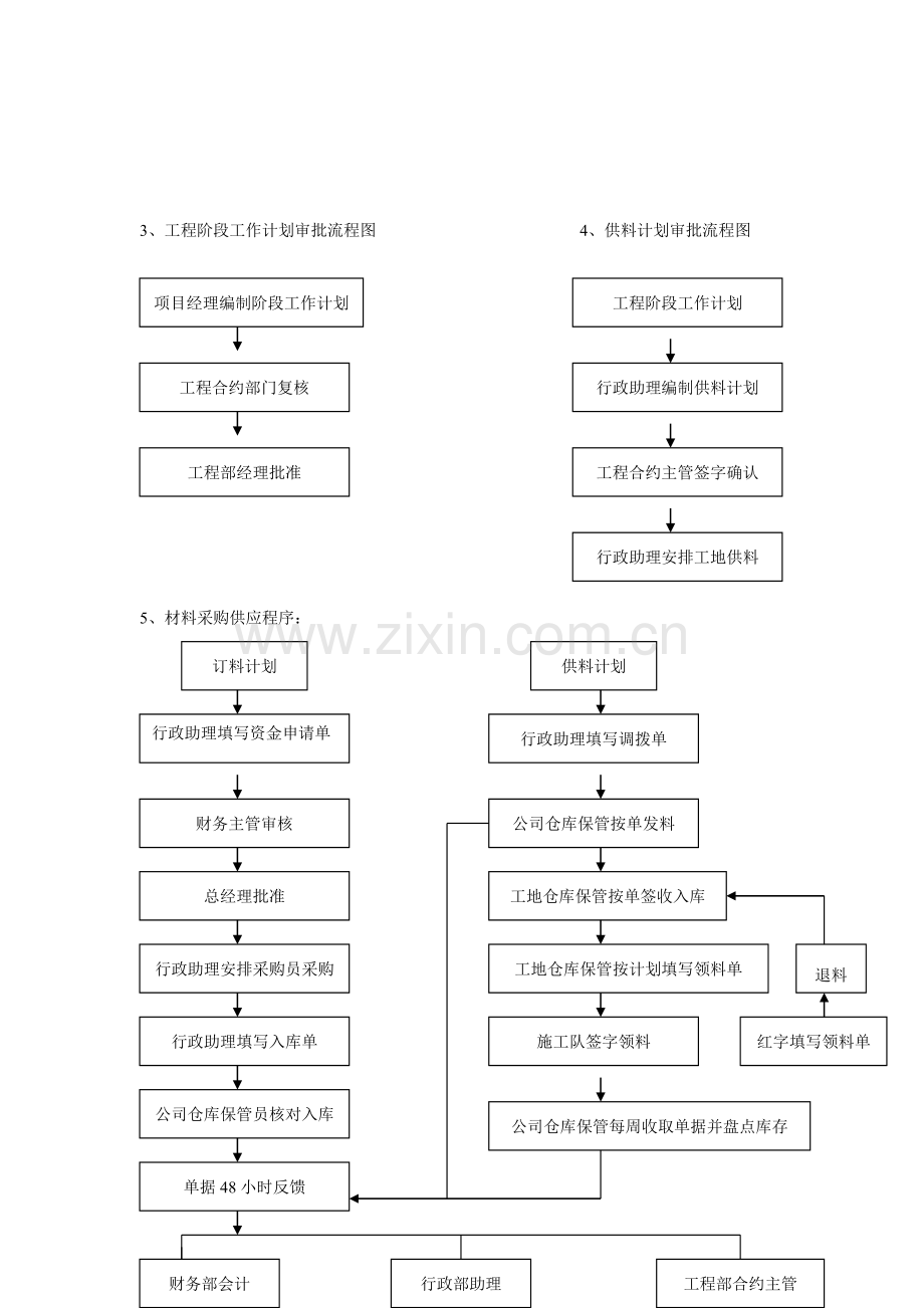 物流管理构架及流程.doc_第3页