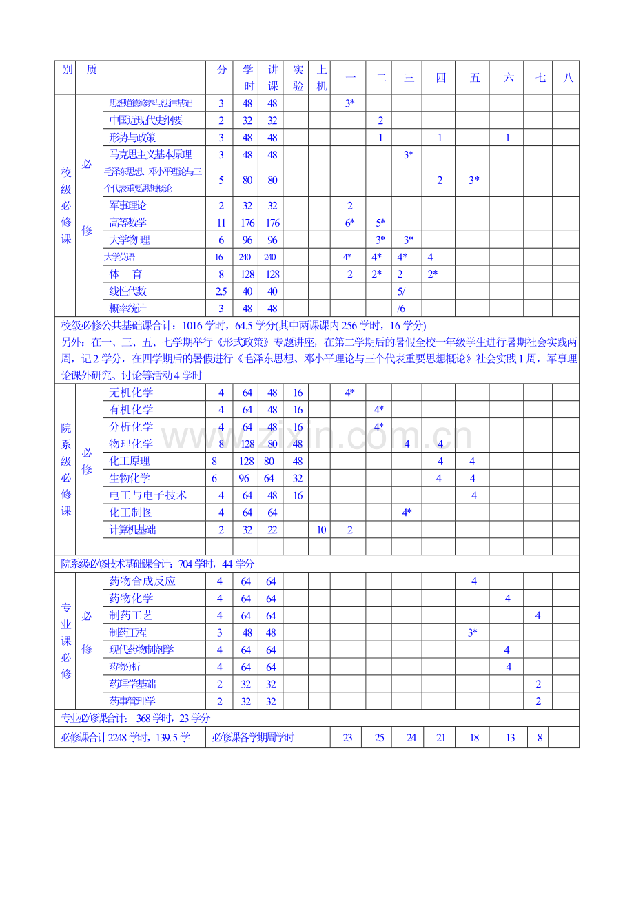 制药工程专业本科教学计划.doc_第2页