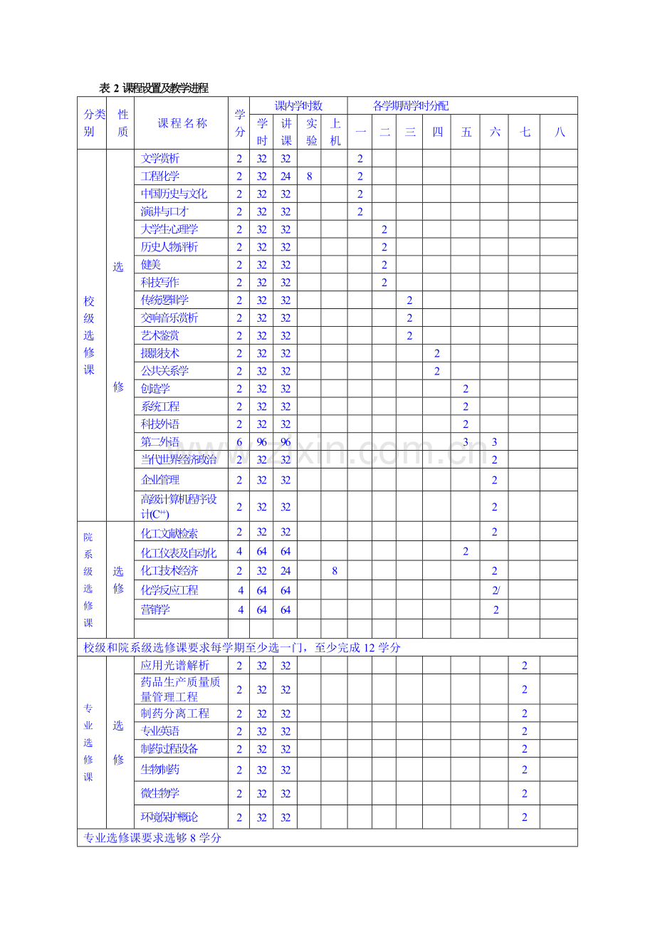 制药工程专业本科教学计划.doc_第3页