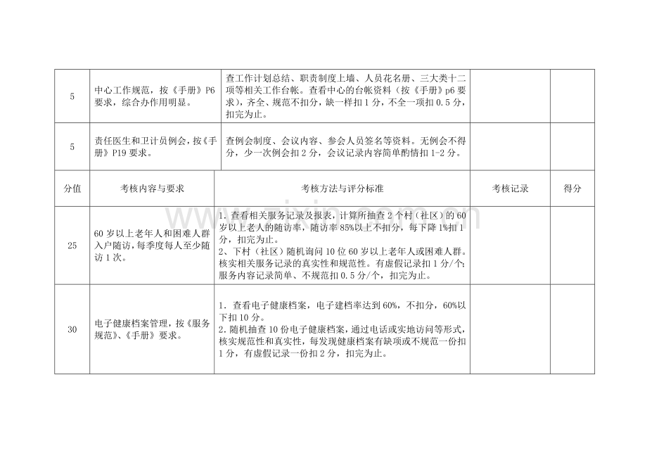 城乡社区公共卫生服务考核评分表(综合部分).doc_第2页