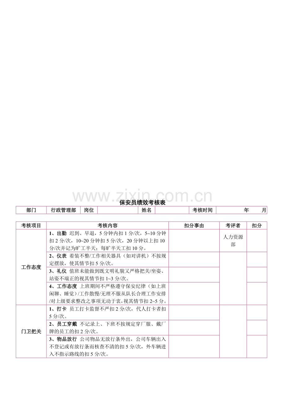 保安部绩效考核表.doc_第1页