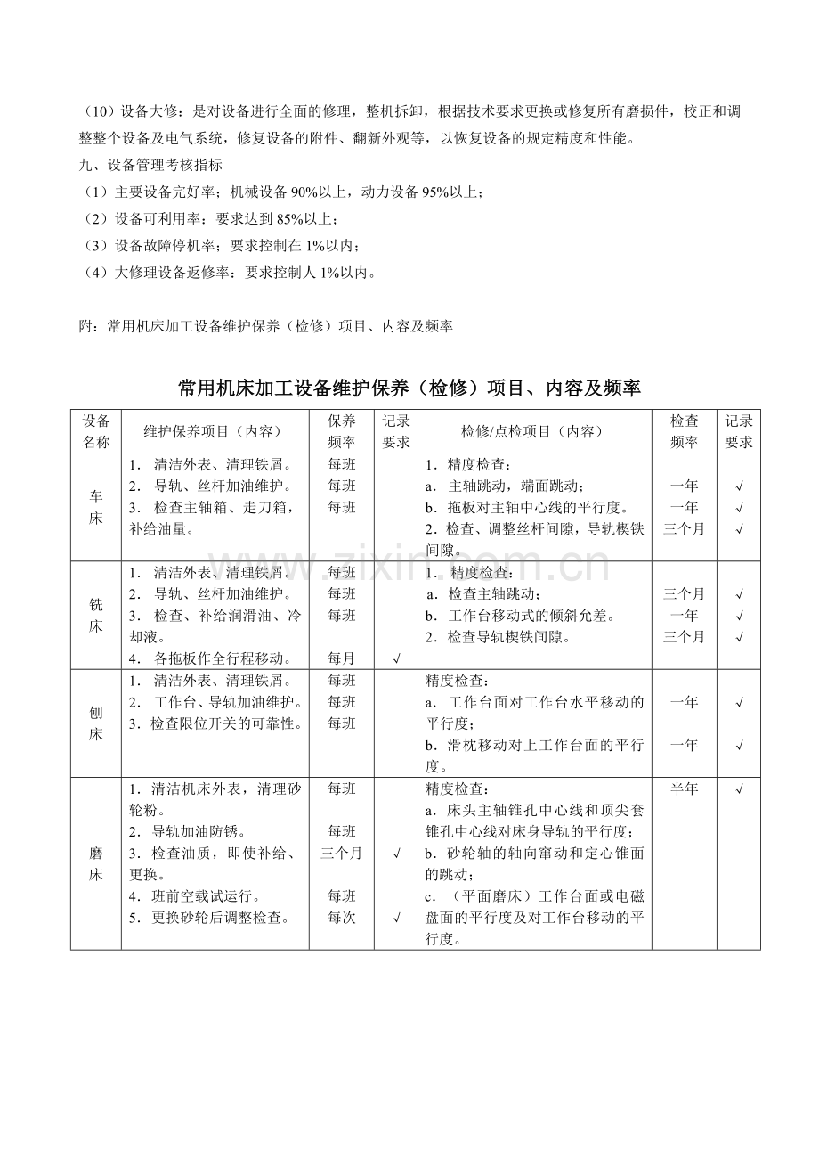 11设备管理制度.doc_第3页