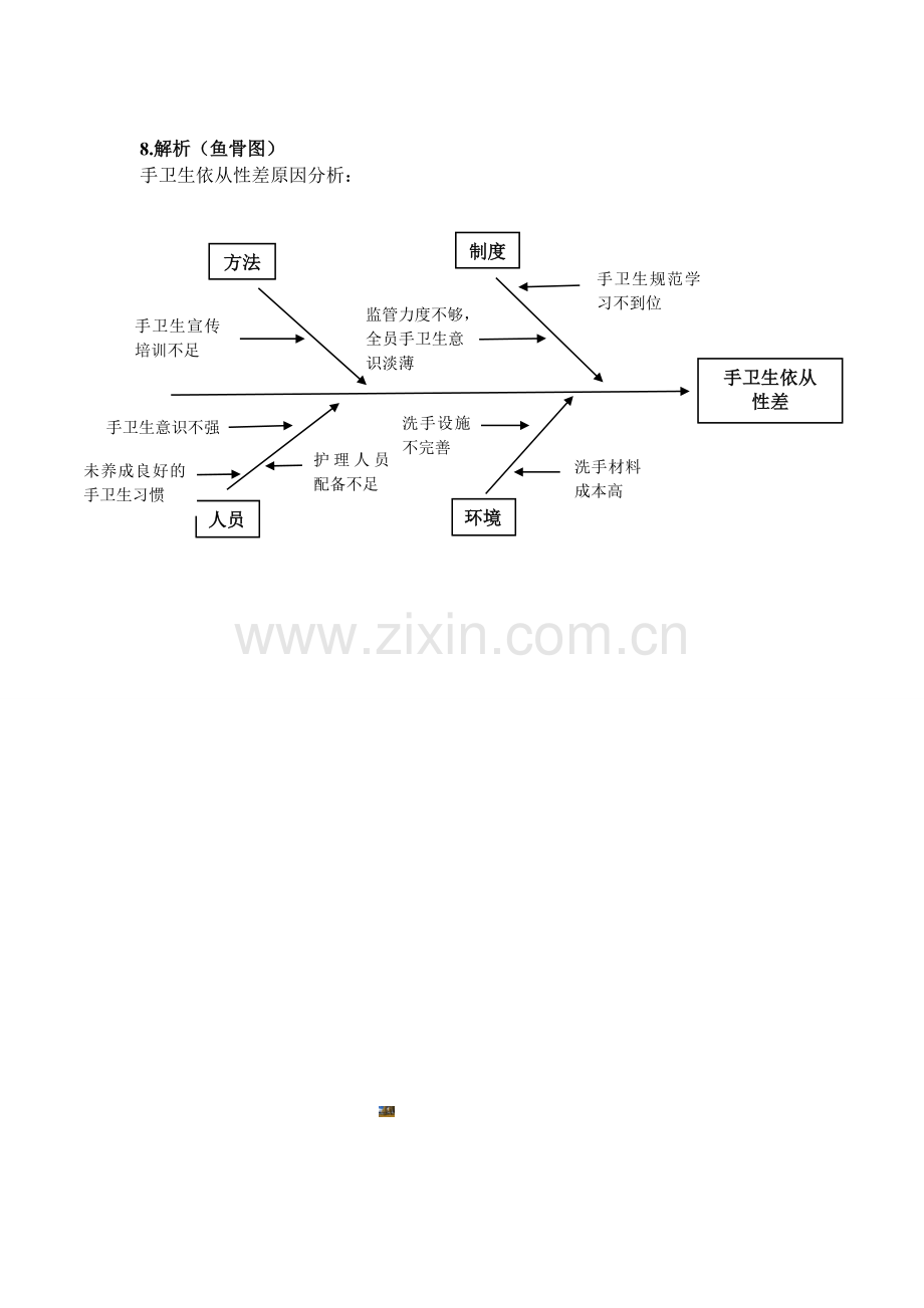 手卫生持续质量改进报告.doc_第2页