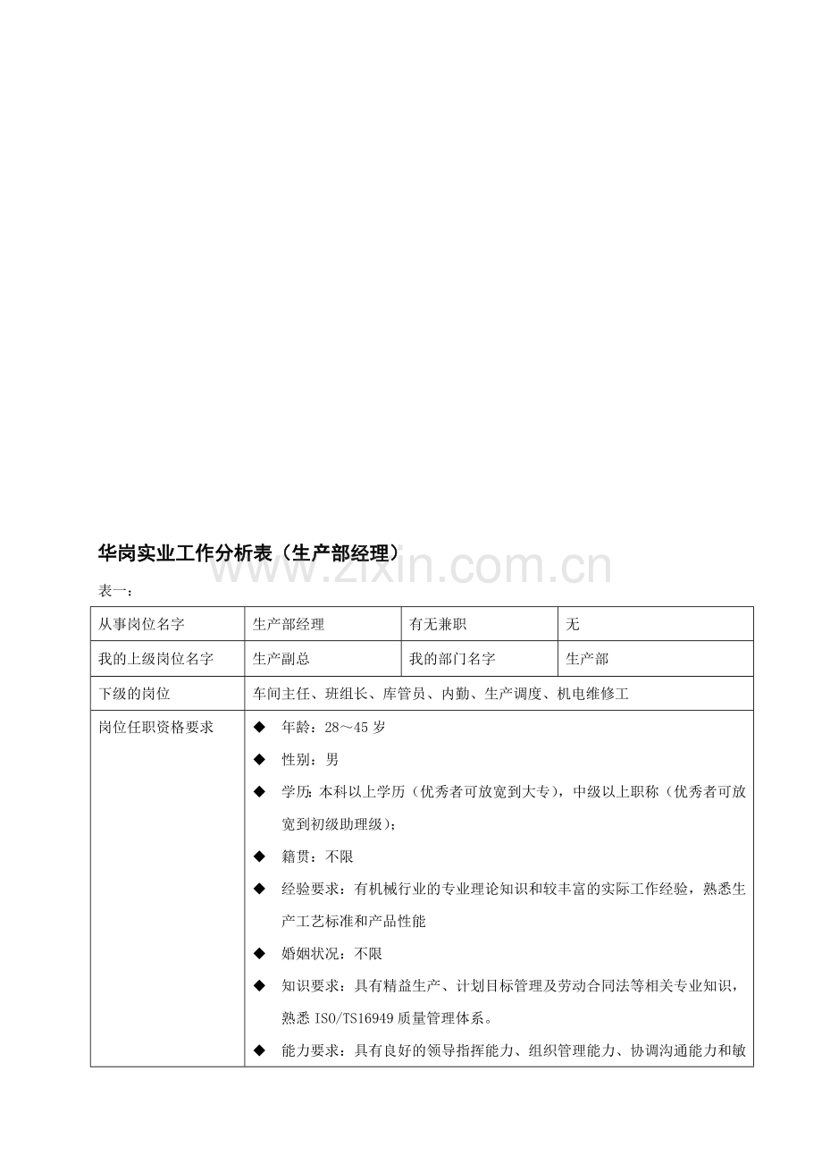 工作分析表—生产部经理.doc_第1页