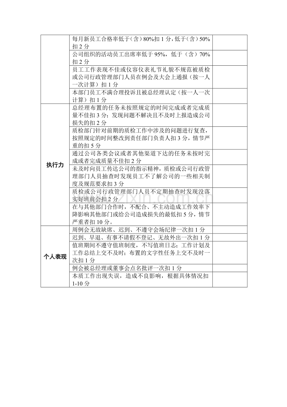 酒店中层管理人员绩效考核办法.doc_第2页