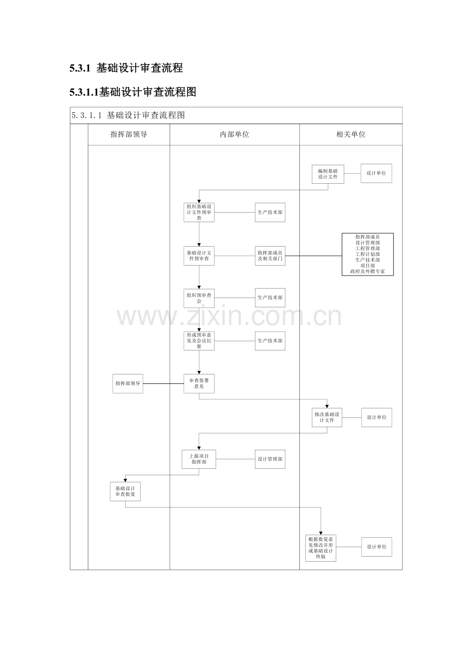 EPC工程设计管理.doc_第3页