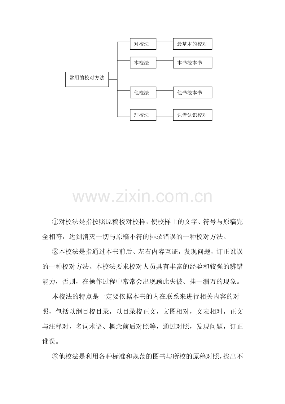 编辑操作流程规范.doc_第2页