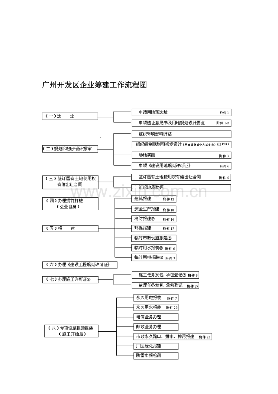 广州开发区企业筹建工作流程图.doc_第1页