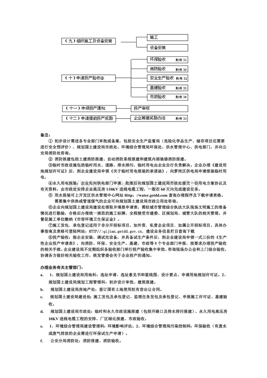 广州开发区企业筹建工作流程图.doc_第2页