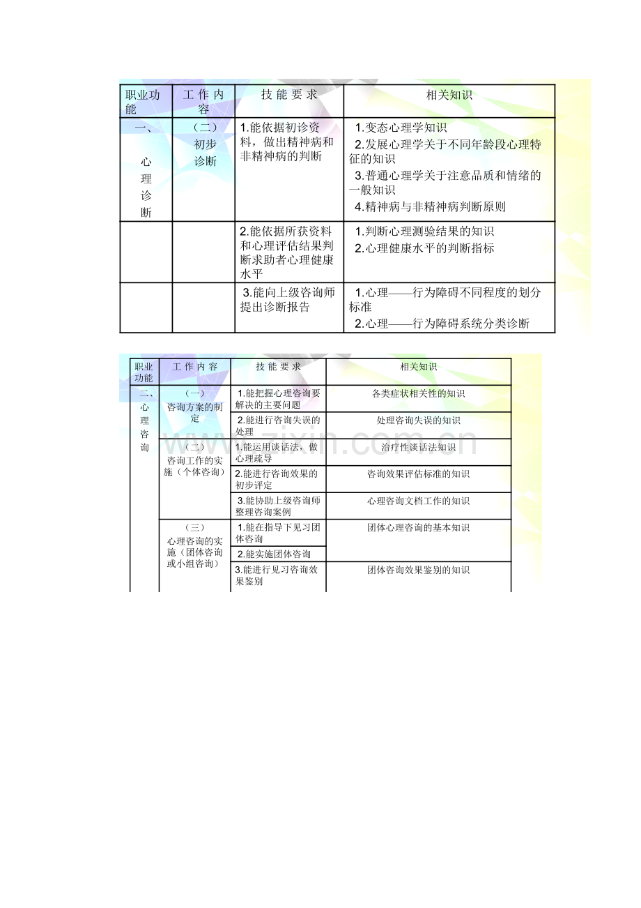 心理健康教育辅导员流程图.doc_第3页