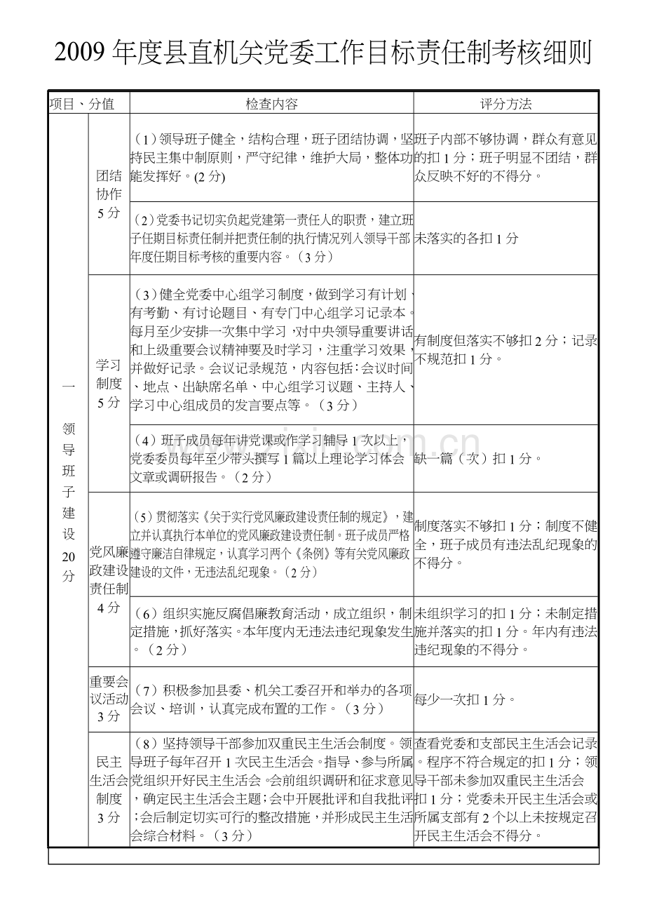 2009年度县直机关党委工作目标责任制考核细则.doc_第2页