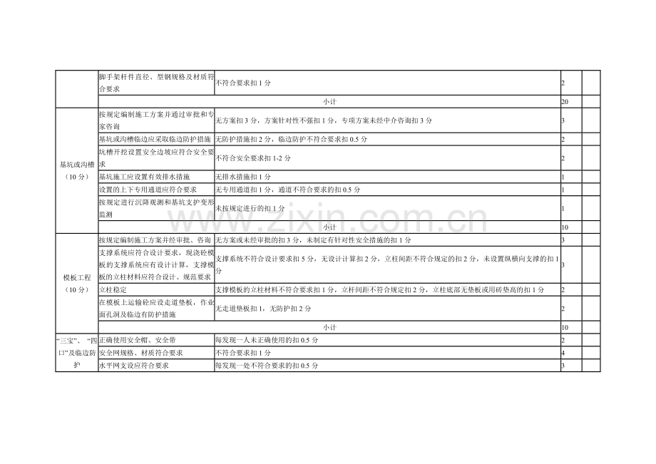 房屋建筑施工现场安全生产检查表.doc_第3页