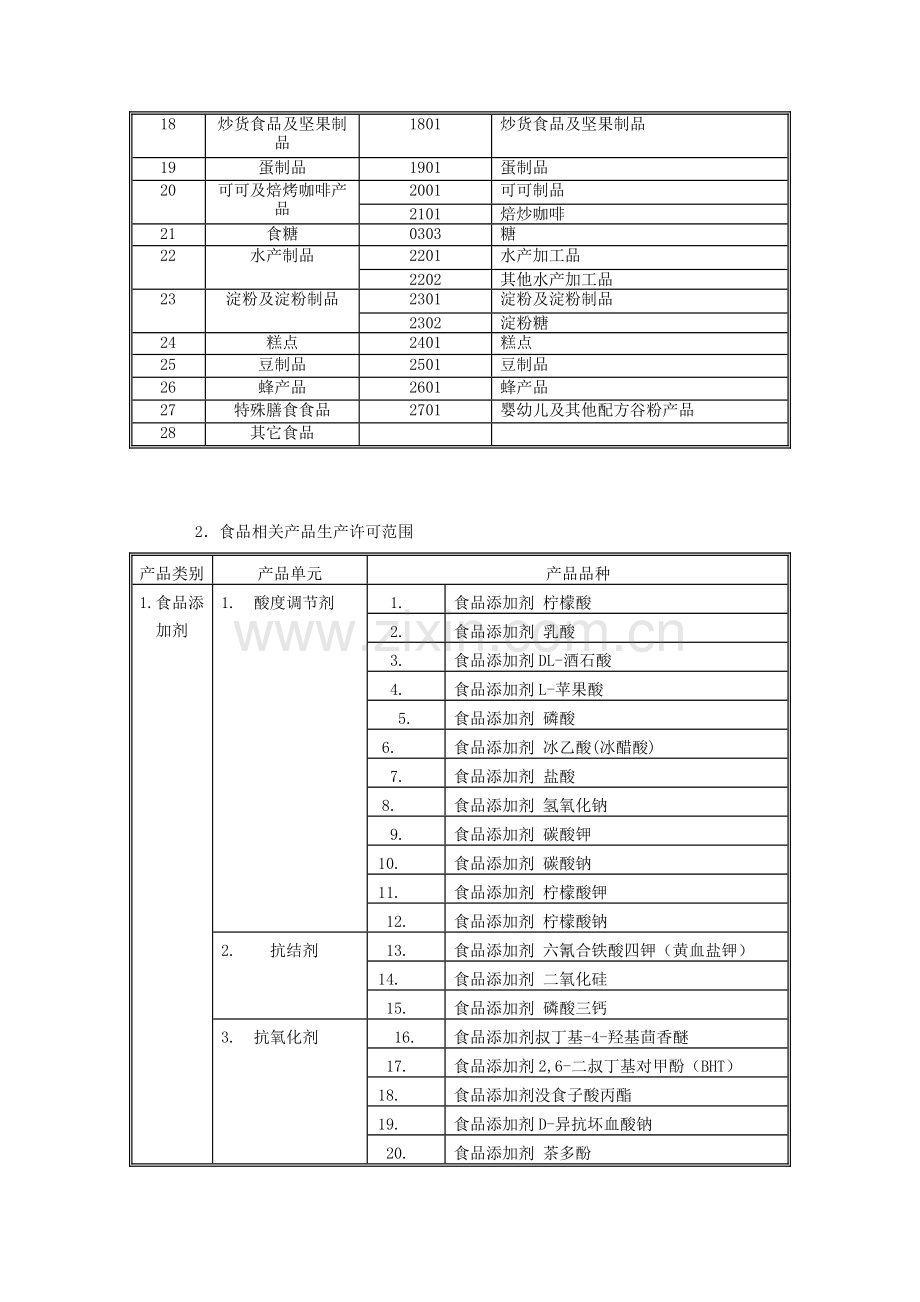 QS食品生产许可证认证目录.doc_第2页