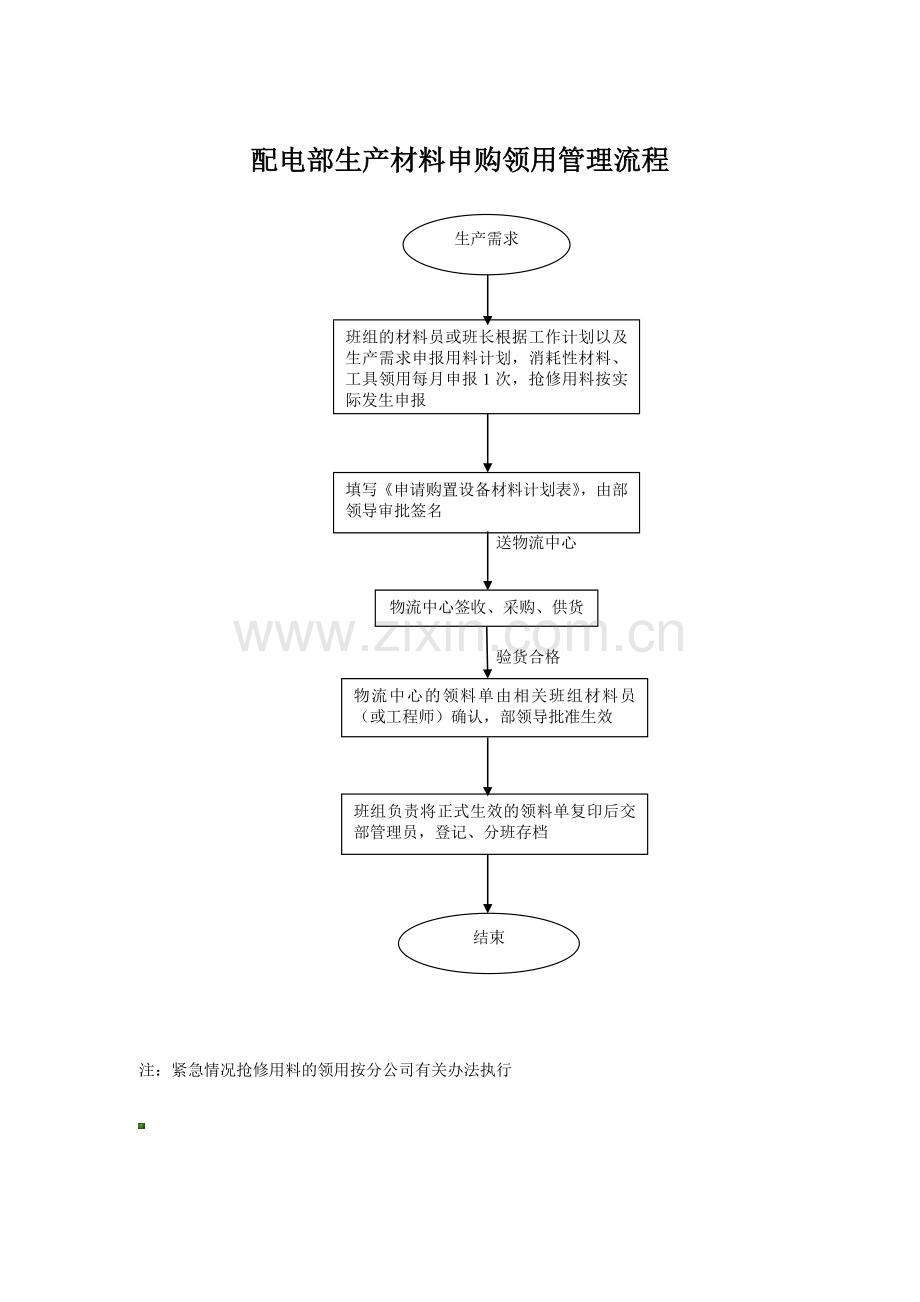 配电部生产材料使用管理制度.doc_第3页