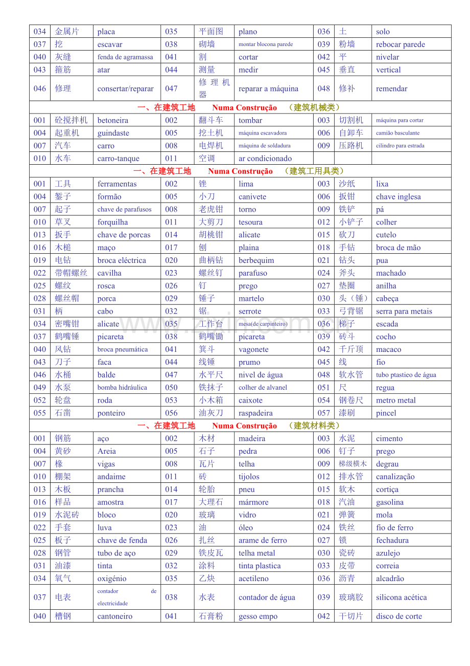 常用工程词汇.doc_第2页