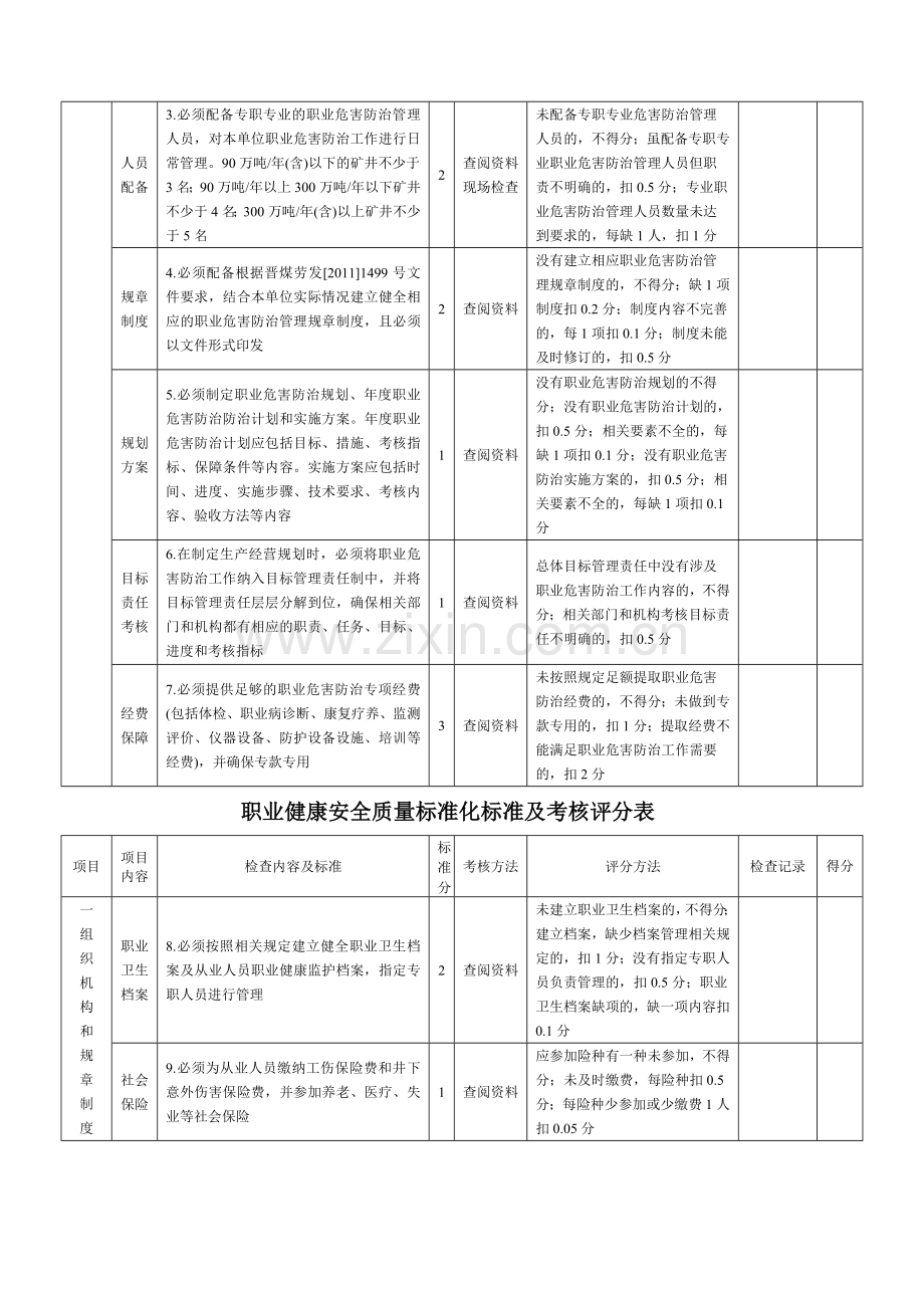 职业健康安全质量标准化标准及考核评分.doc_第2页