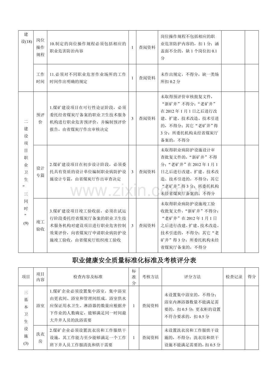 职业健康安全质量标准化标准及考核评分.doc_第3页